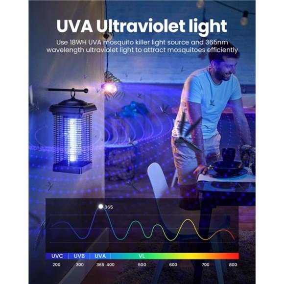 Bug Zapper Outdoor, 4000V 18W Mosquito Zapper Outdoor with 5ft Power Cord - Picture 2 of 6